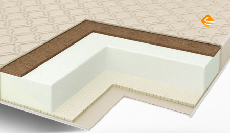Comfort Line Cocos Latex Roll Classic Slim