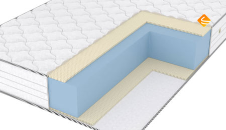Vitaflex Standart Double Easy Max Eco